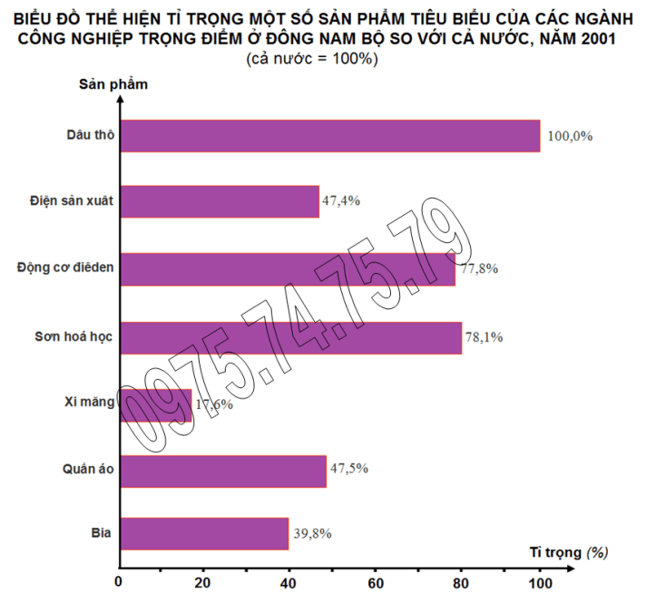 Bai tap 1 (ve 1), trang 124, lop 9