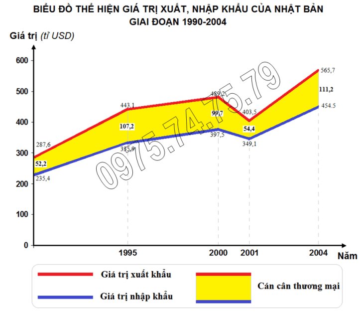 Bai tap 1 (ve 1), trang 84, lop 11