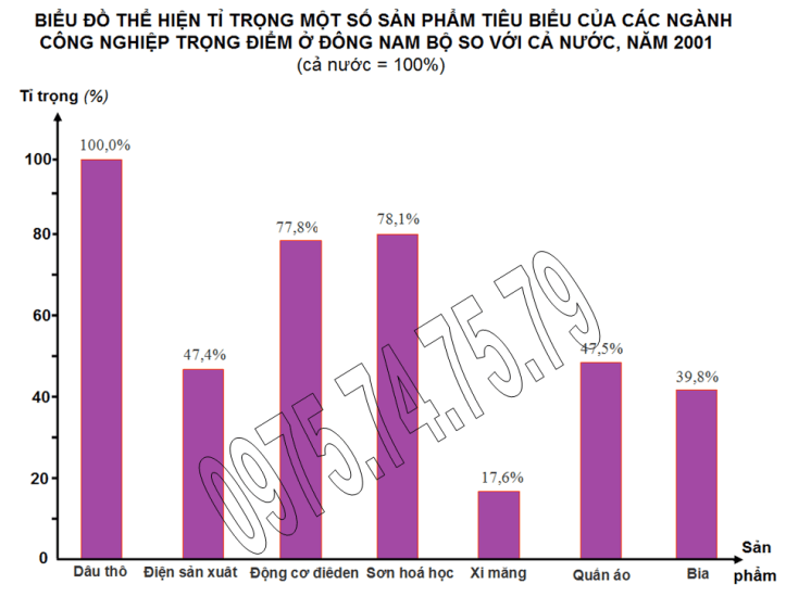 Bai tap 1 (ve 2), trang 124, lop 9