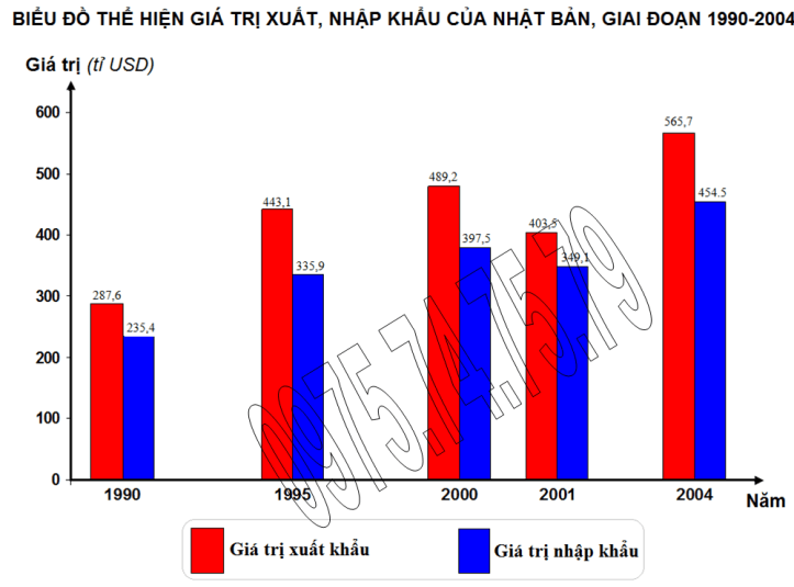 Bai tap 1 (ve 2), trang 84, lop 11