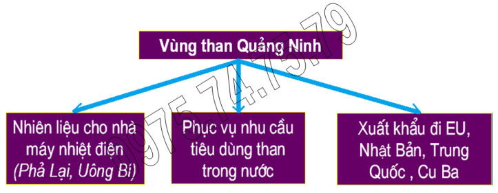 Bai tap 2, Ý d, trang 70, lop 9