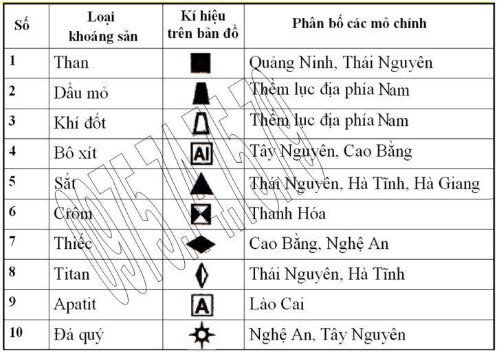 Bai tap 2, trang 100, lop 8