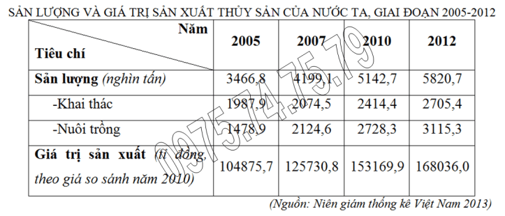 Câu 6 đề HSG tỉnh Đăk Lăk 2016