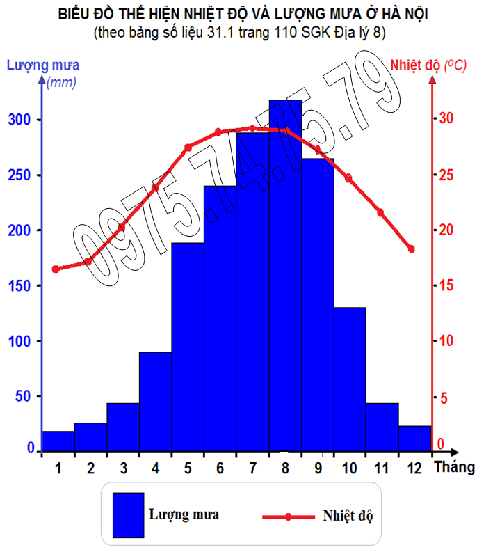 Bai tap 3 (Hà Nội), trang 116, lop 8