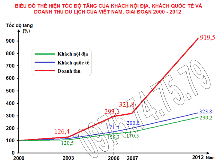 Đáp án lớp 10 năm 2016-2017 (Hà Nội, đăng OTDL)