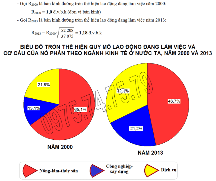 Bieu do de THPT QG 2016