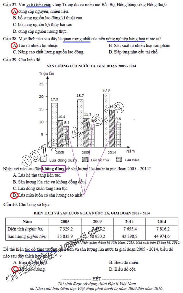 giai-7-de-thi-thu-nghiem-trac-nghiem-thpt-dia-ly-2017