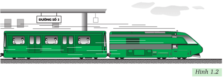 Hình 1.2 (Vật lý 8)