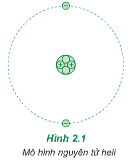 Hình 2.1 (Vật lý 11)