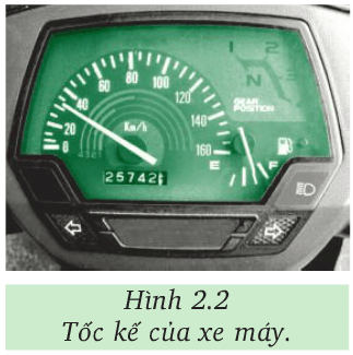 Hình 2.2 (Vật lý 8)