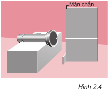 Hình 2.4 (Vật lý 7)