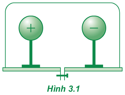 Hình 3.1 (Vật lý 11)