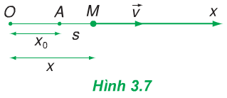 Hình 3.7 (Vật lý 10)