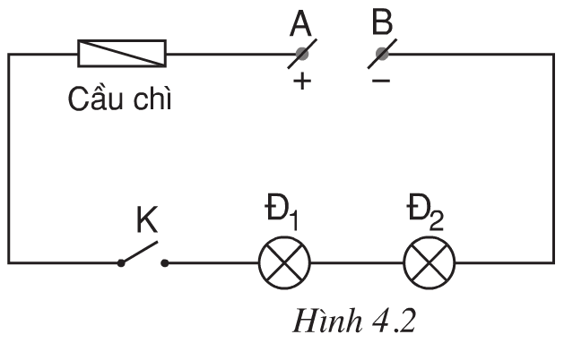 Hình 4.2 (Vật lý 9)