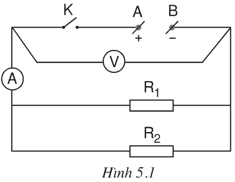 Hình 5.1 (Vật lý 9)
