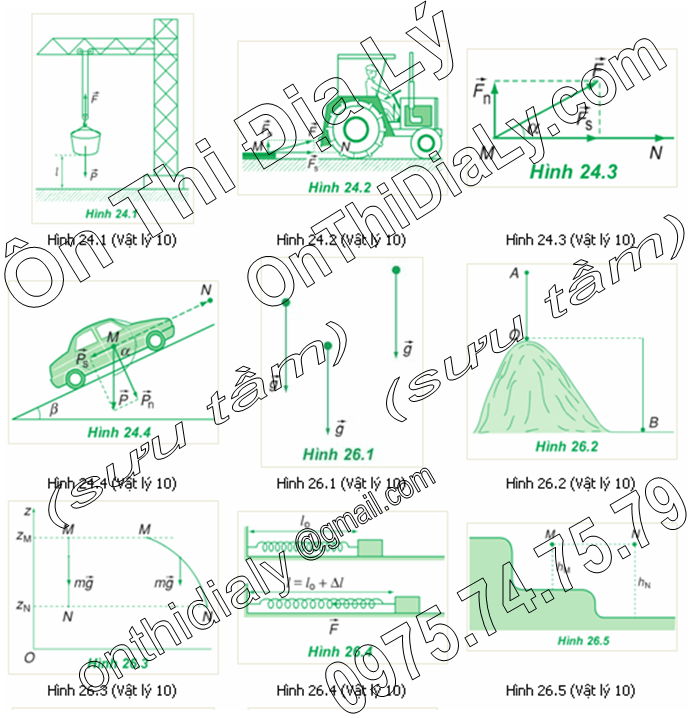 Vật Lý lớp 10 (12)