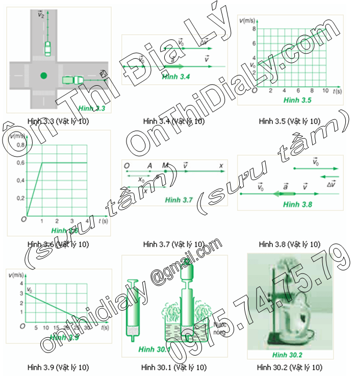 Vật Lý lớp 10 (15)