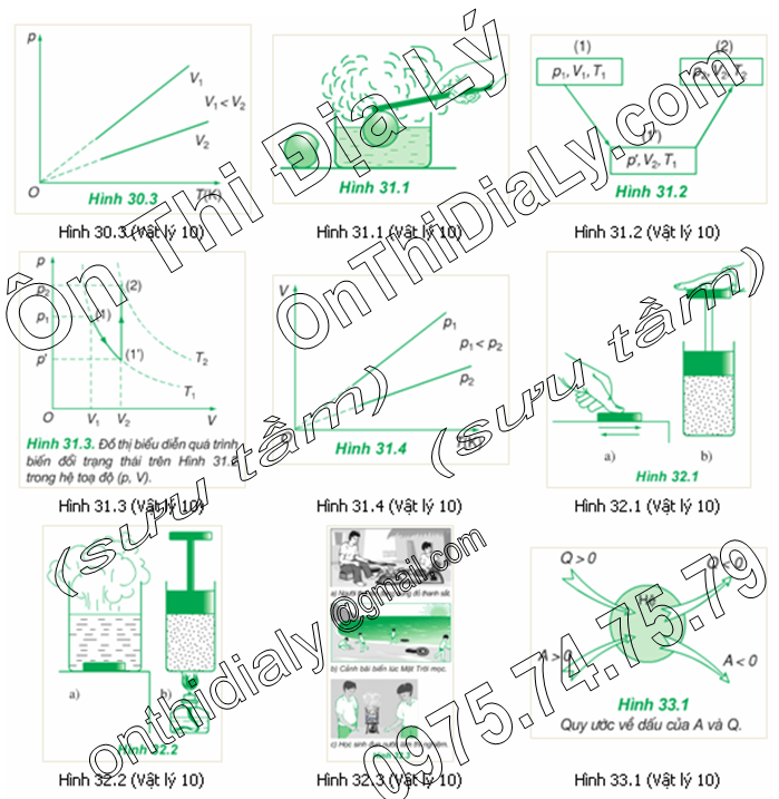 Vật Lý lớp 10 (16)