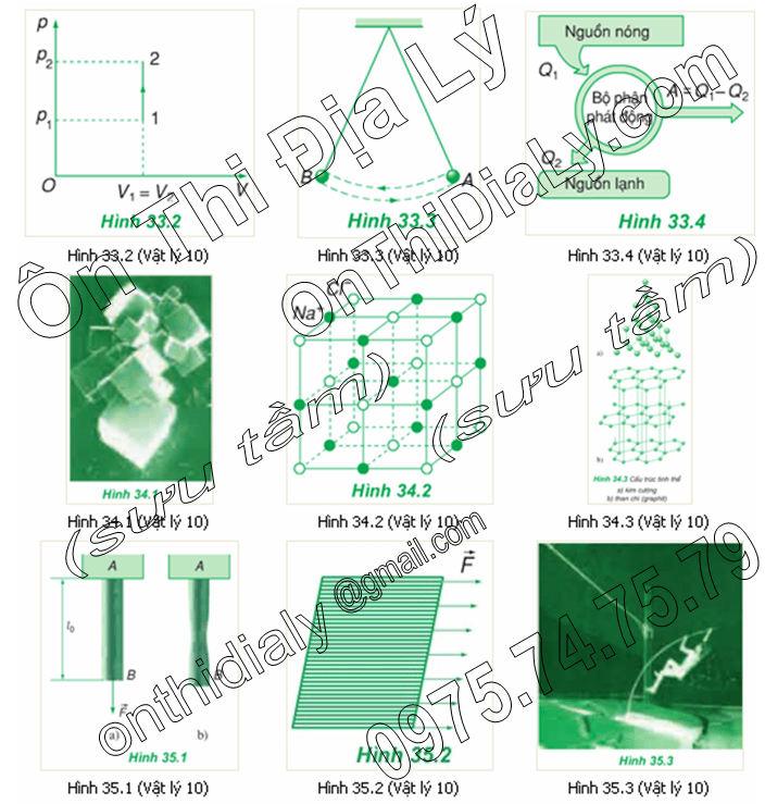 Vật Lý lớp 10 (17)