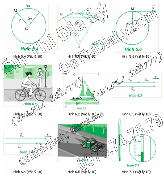 Vật Lý lớp 10 (21)