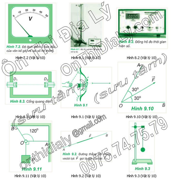 Vật Lý lớp 10 (22)