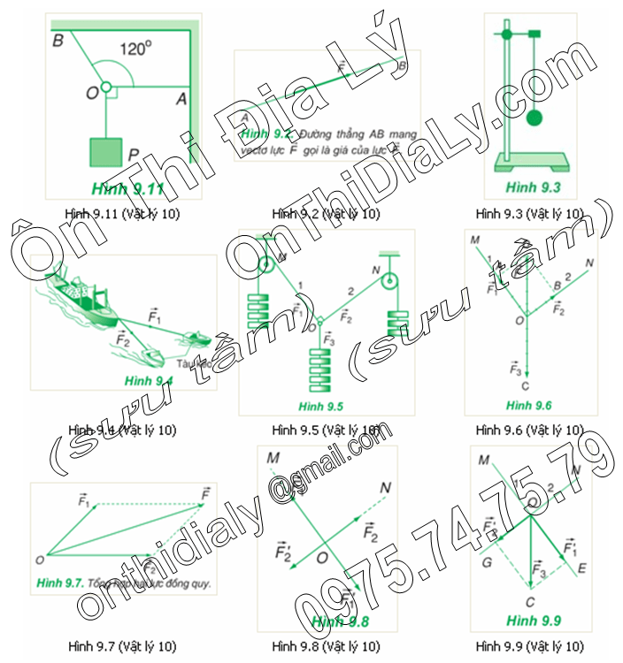 Vật Lý lớp 10 (23)