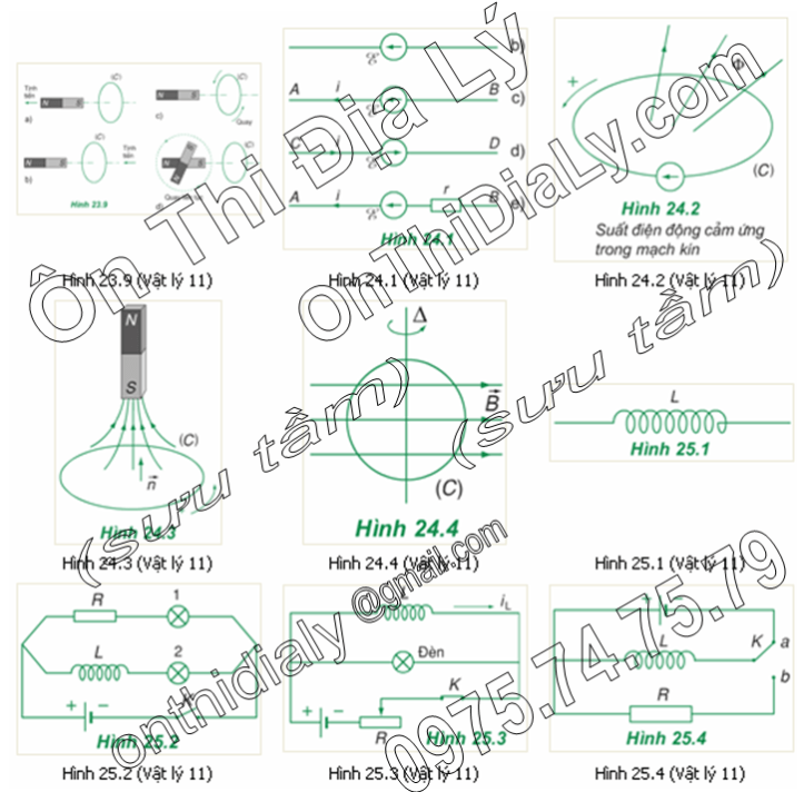 Vật Lý lớp 11 (13)