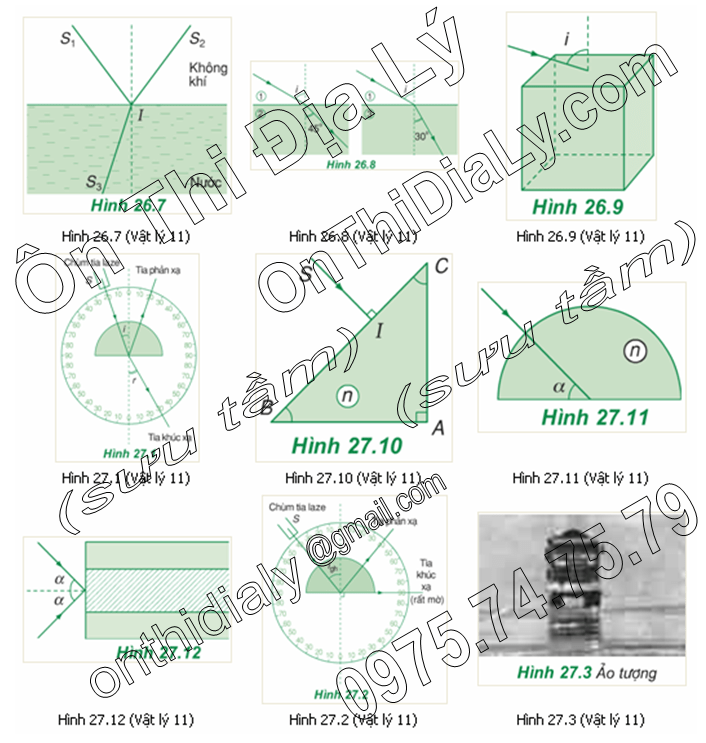 Vật Lý lớp 11 (15)