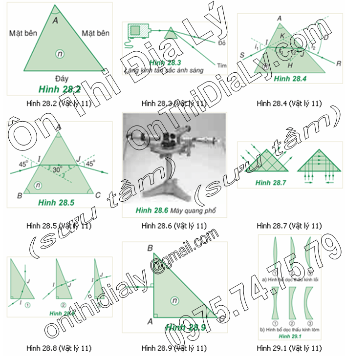 Vật Lý lớp 11 (17)