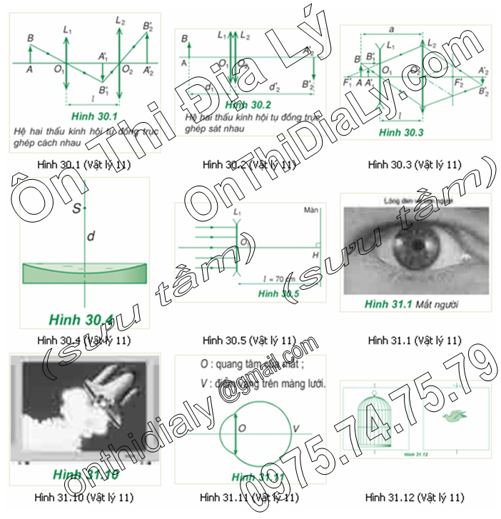 Vật Lý lớp 11 (21)
