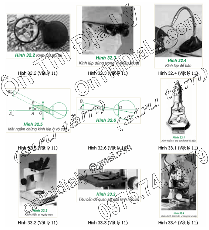 Vật Lý lớp 11 (23)