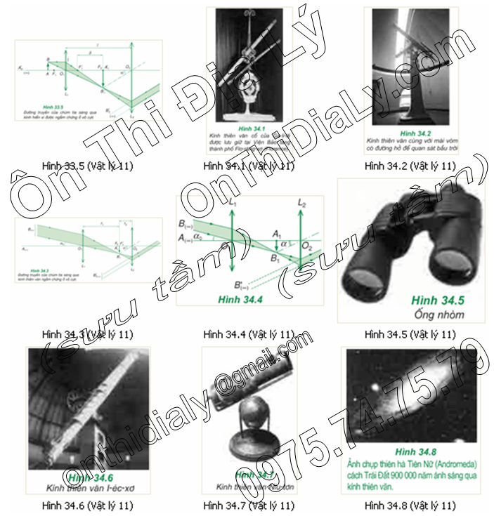 Vật Lý lớp 11 (24)