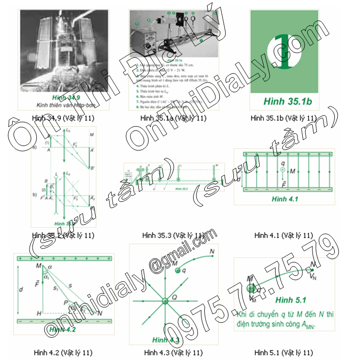 Vật Lý lớp 11 (25)