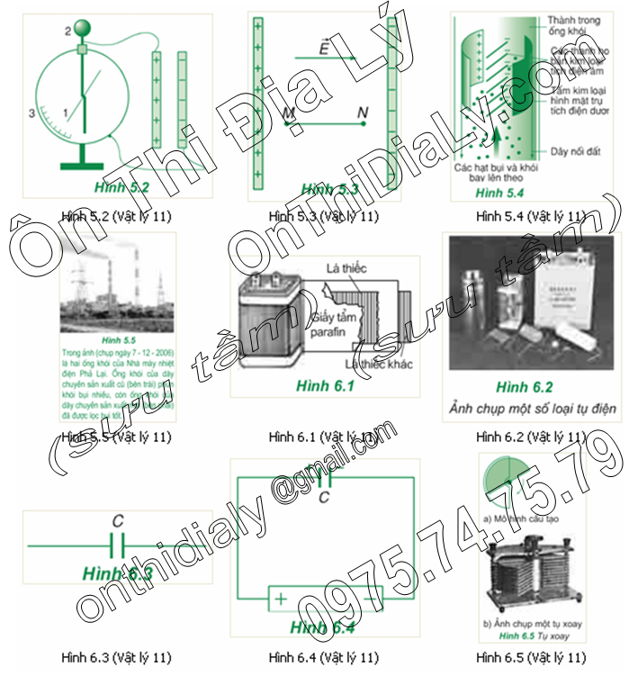 Vật Lý lớp 11 (26)