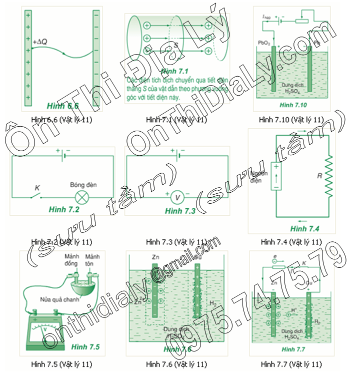 Vật Lý lớp 11 (27)
