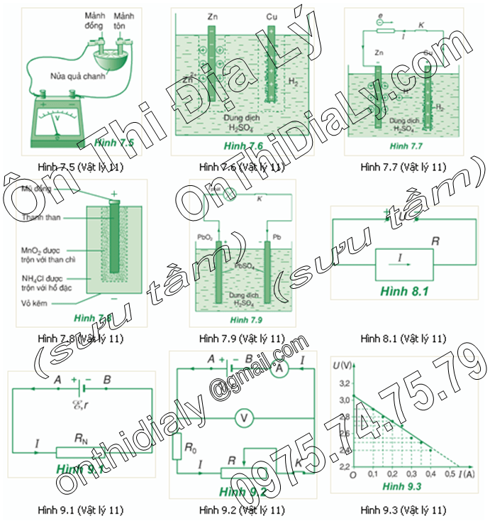 Vật Lý lớp 11 (28)