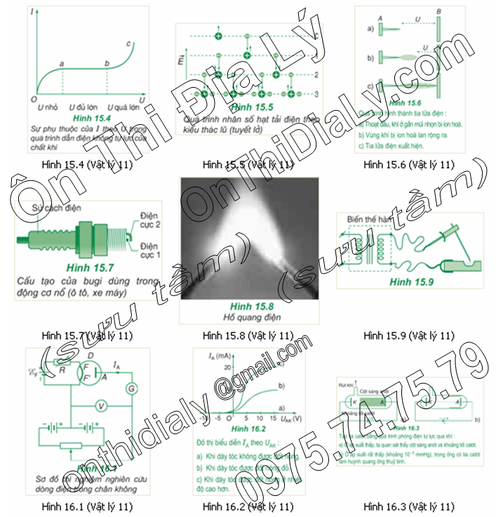 Vật Lý lớp 11 (5)