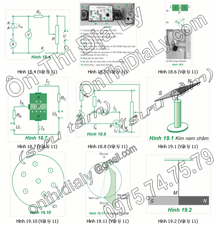 Vật Lý lớp 11 (8)