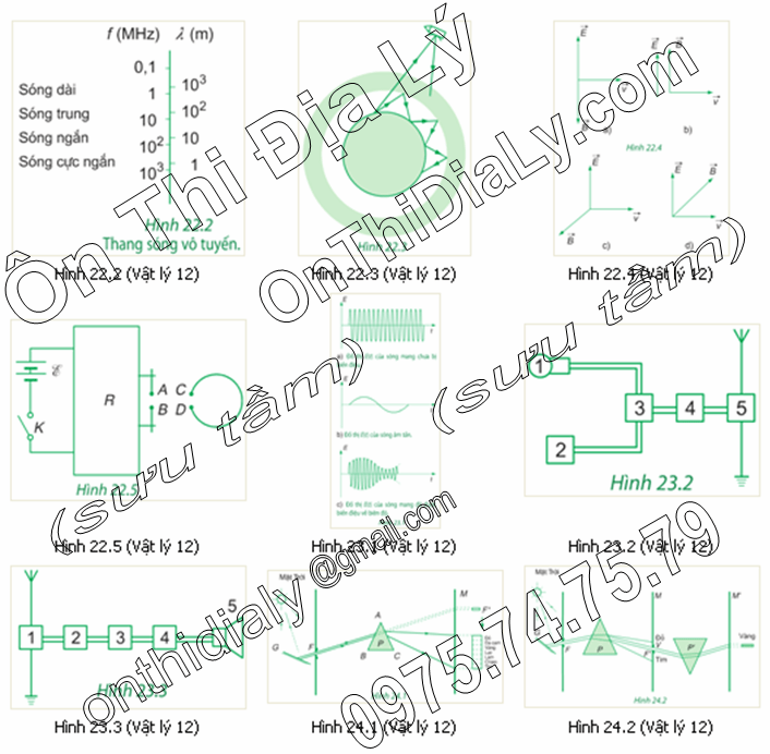 Vật lý lớp 12 (7)