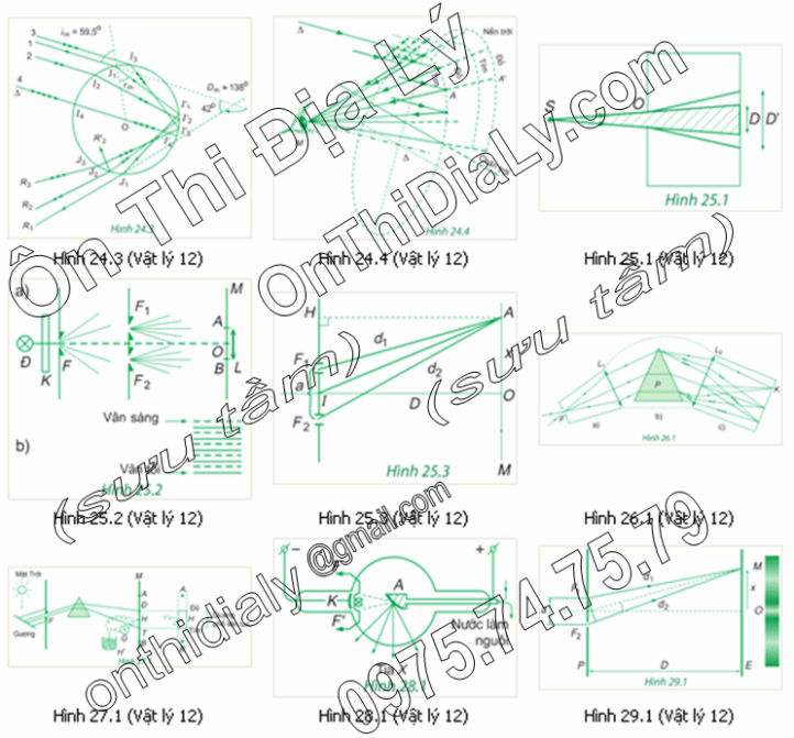 Vật lý lớp 12 (8)