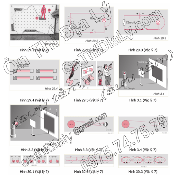 Vật Lý lớp 7 (10)