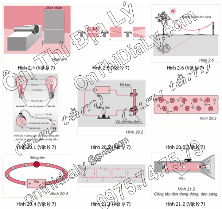 Vật Lý lớp 7 (6)