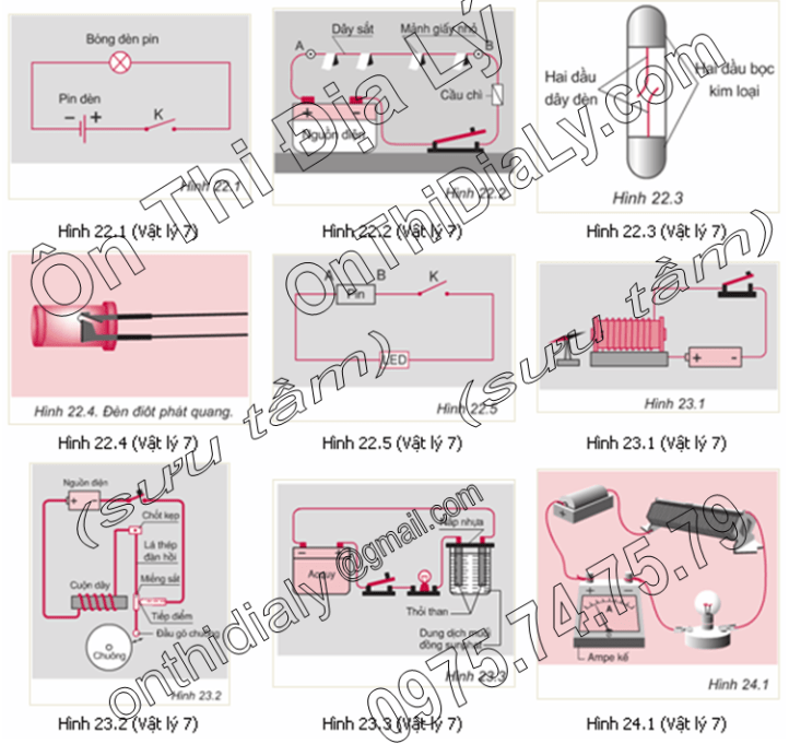 Vật Lý lớp 7 (7)