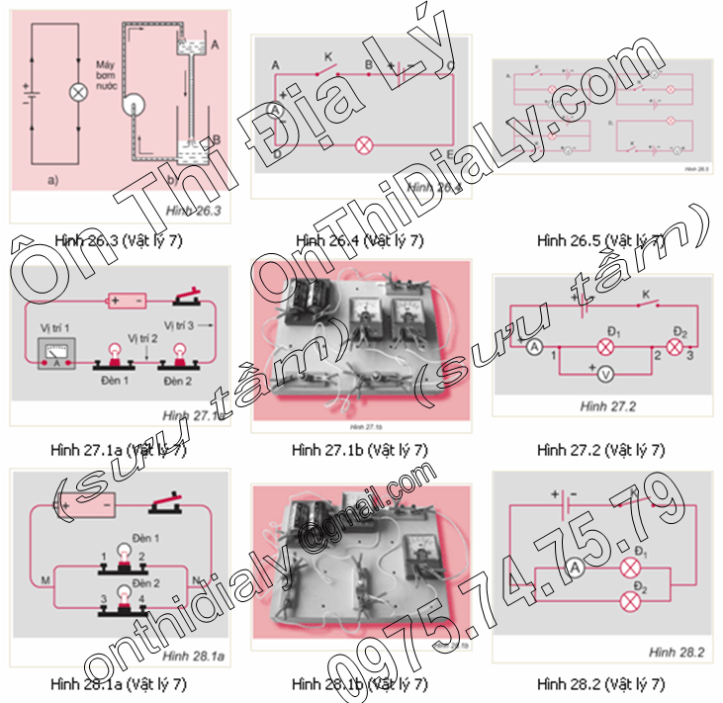 Vật Lý lớp 7 (9)
