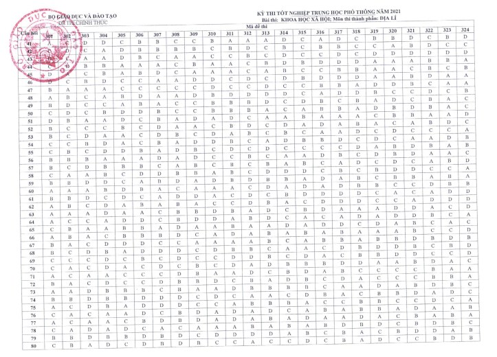 24 ma chinh thuc Dia 2021