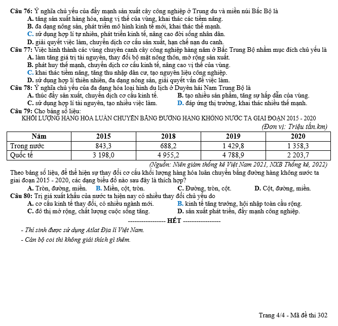 De DIA tot nghiep 2023 (302-4)