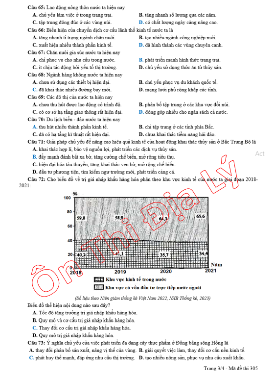 De DIA tot nghiep 2024 (305-3)